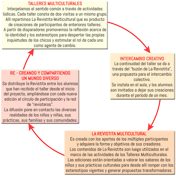 Talleres